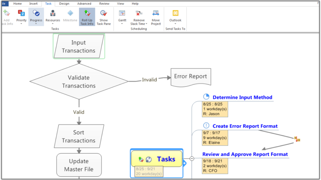 Mindjet MindManager 2020